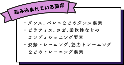 組み込まれている要素